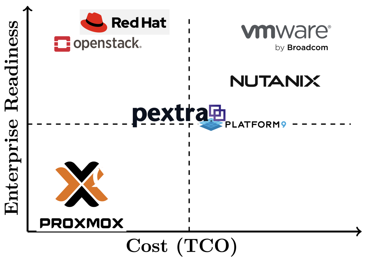 Transparency Lost: The Rise of Confusing Bundles and Hidden Costs in Virtualization