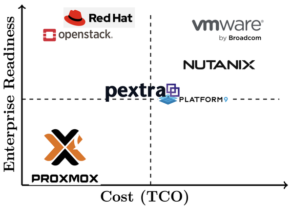 Transparency Lost: The Rise of Confusing Bundles and Hidden Costs in Virtualization